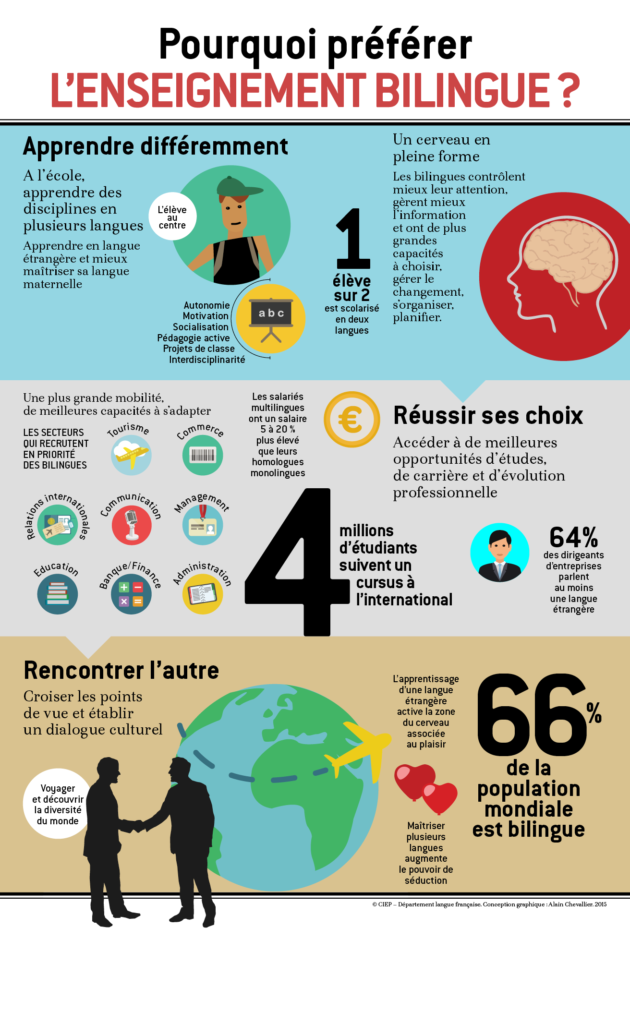 infographie_bilingue_grand
