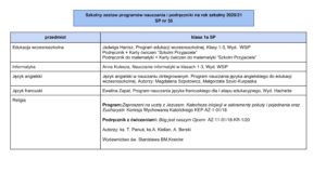 Szkolny zestaw podręczników do SP na rok szkolny 2021_22-1